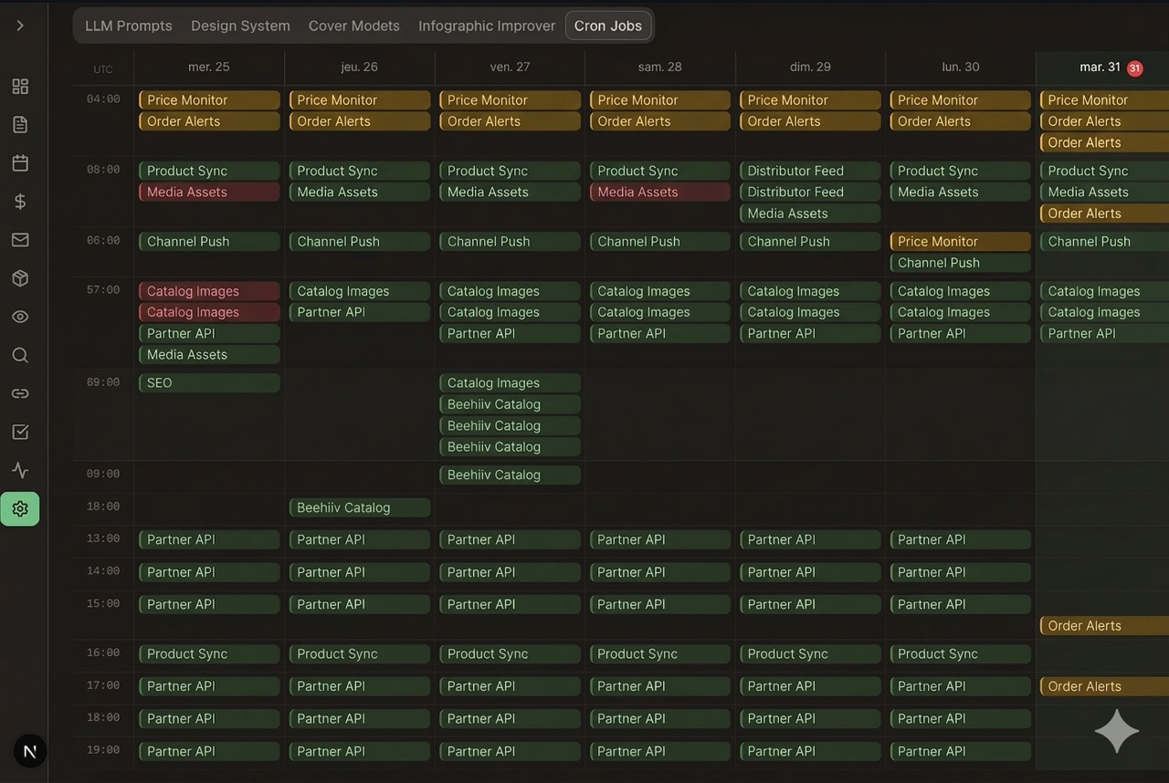 Weekly job scheduler calendar with color-coded AI automation tasks showing scheduling conflicts and resource collision cluste